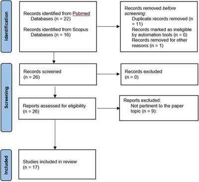 The role of artificial intelligence in the management of trigeminal neuralgia